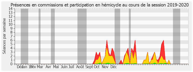 Participation globale-20192020 de Richard Yung