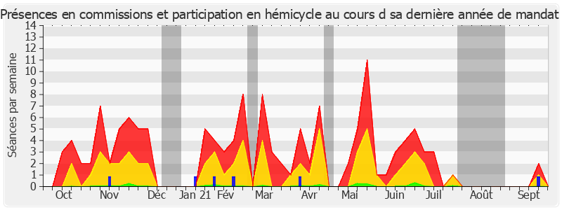 Participation globale-annee de Richard Yung