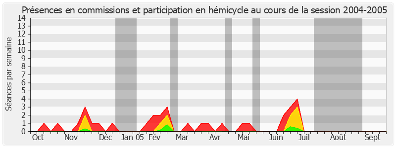 Participation globale-20042005 de Robert Badinter