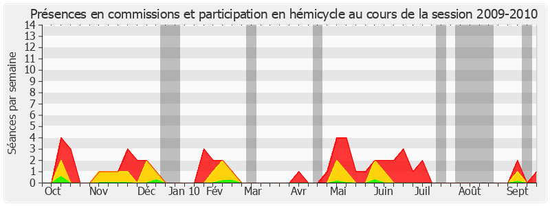 Participation globale-20092010 de Robert Badinter