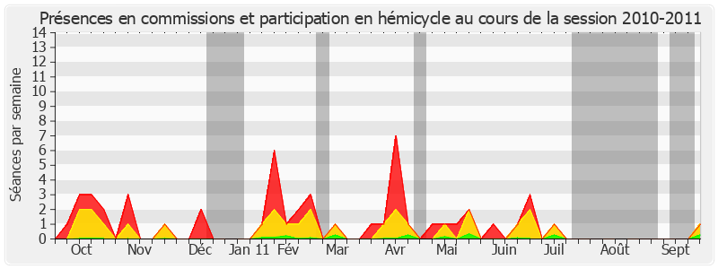 Participation globale-20102011 de Robert Badinter