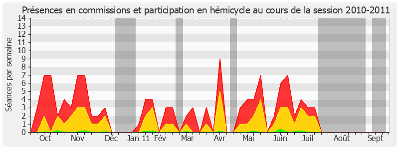 Participation globale-20102011 de Robert del Picchia