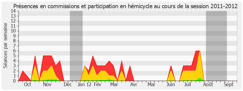 Participation globale-20112012 de Robert del Picchia