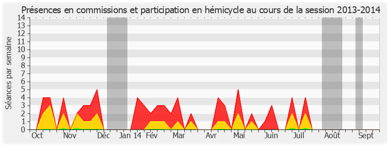 Participation globale-20132014 de Robert del Picchia