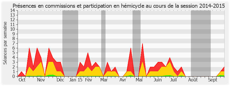 Participation globale-20142015 de Robert del Picchia