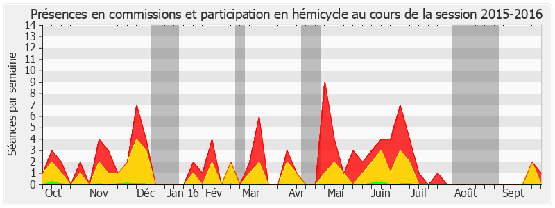 Participation globale-20152016 de Robert del Picchia