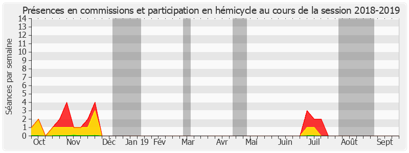 Participation globale-20182019 de Robert del Picchia