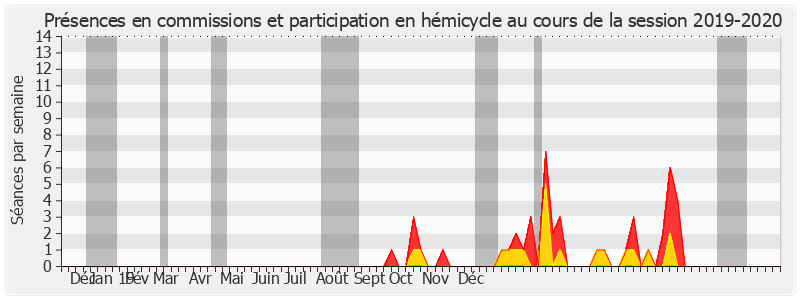 Participation globale-20192020 de Robert del Picchia