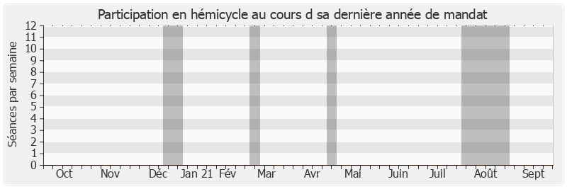 Participation hemicycle-annee de Robert del Picchia