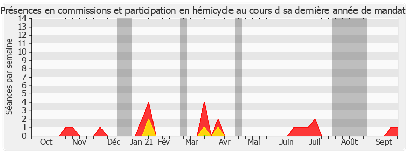 Participation globale-annee de Robert del Picchia