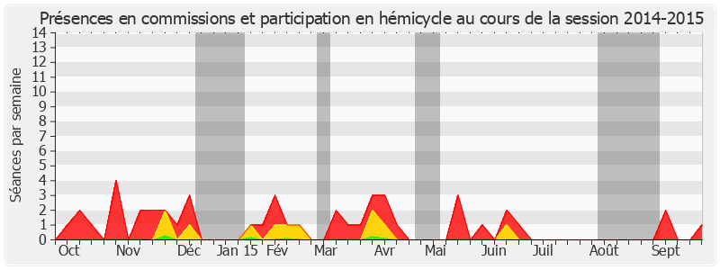 Participation globale-20142015 de Robert Hue