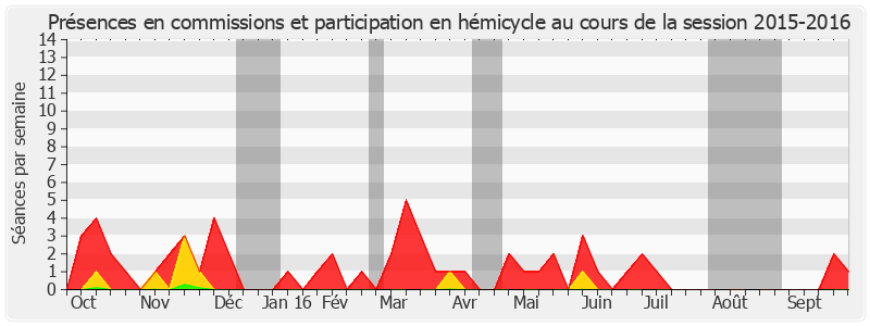 Participation globale-20152016 de Robert Hue