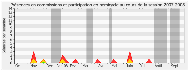 Participation globale-20072008 de Robert Laufoaulu