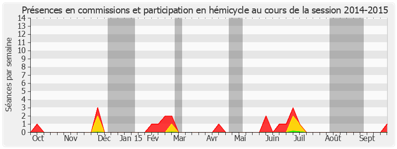 Participation globale-20142015 de Robert Laufoaulu