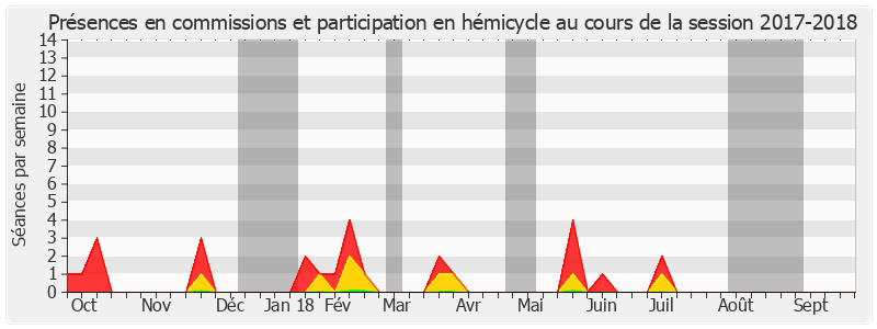 Participation globale-20172018 de Robert Laufoaulu