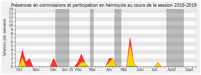 Participation globale-20182019 de Robert Laufoaulu