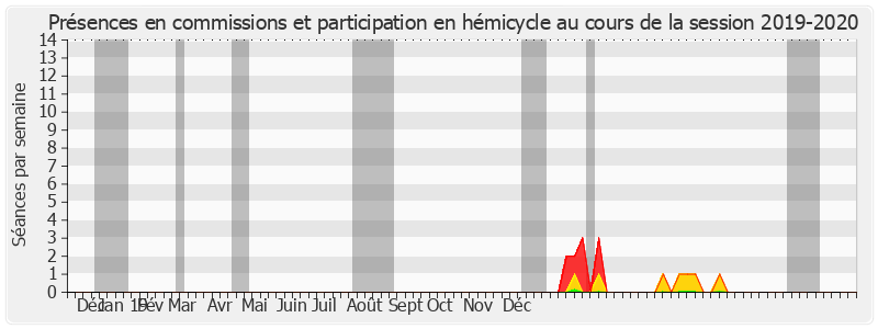 Participation globale-20192020 de Robert Laufoaulu