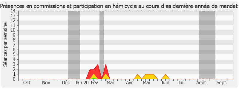 Participation globale-annee de Robert Laufoaulu