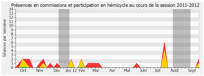 Participation globale-20112012 de Robert Navarro