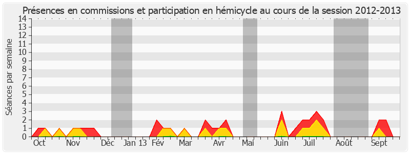Participation globale-20122013 de Robert Navarro