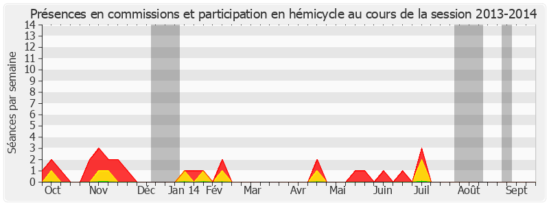 Participation globale-20132014 de Robert Navarro