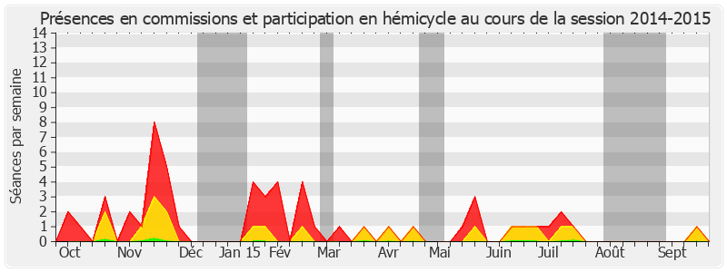 Participation globale-20142015 de Robert Navarro