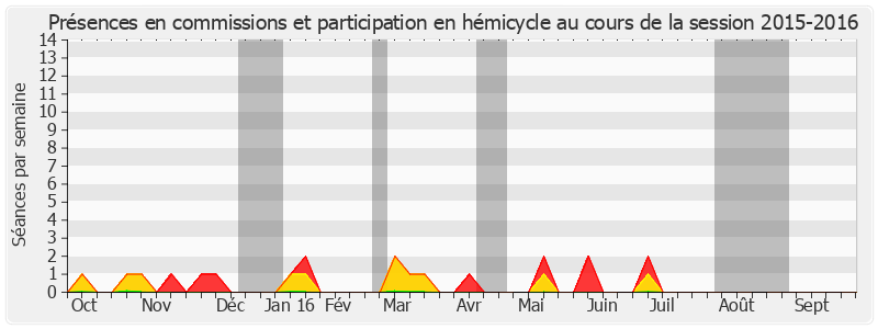 Participation globale-20152016 de Robert Navarro