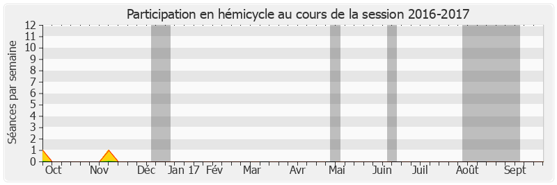 Participation hemicycle-20162017 de Robert Navarro