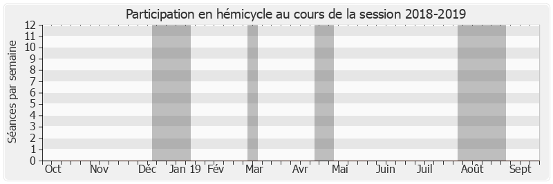 Participation hemicycle-20182019 de Robert Navarro