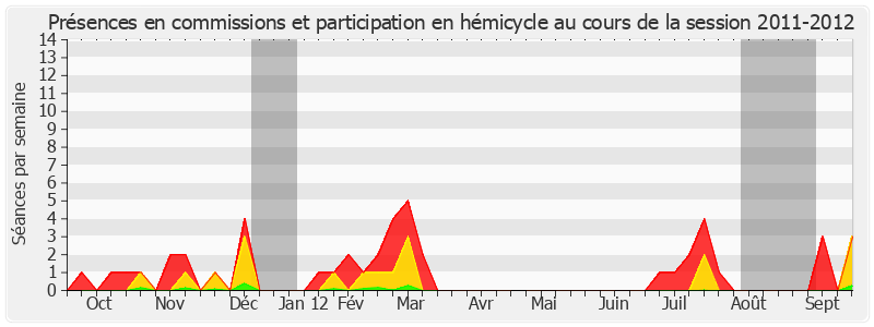 Participation globale-20112012 de Robert Tropeano