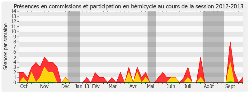 Participation globale-20122013 de Robert Tropeano