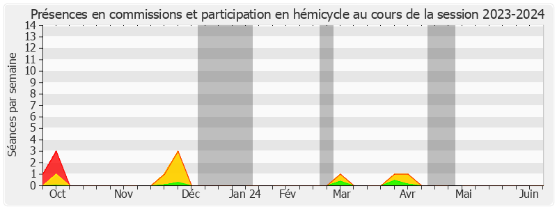 Participation globale-20232024 de Robert Wienie XOWIE