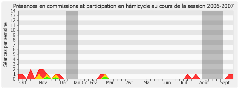 Participation globale-20062007 de Roger Besse