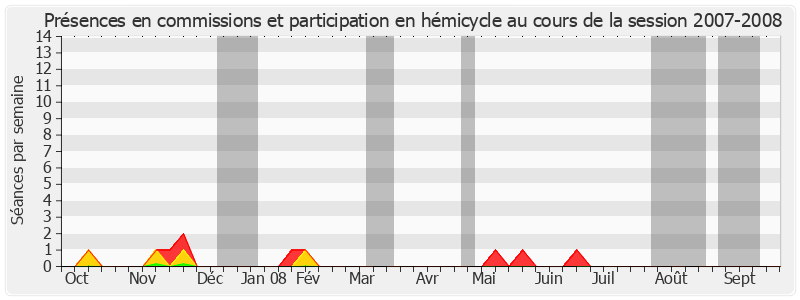 Participation globale-20072008 de Roger Besse