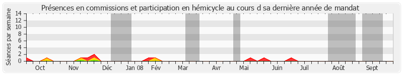 Participation globale-annee de Roger Besse