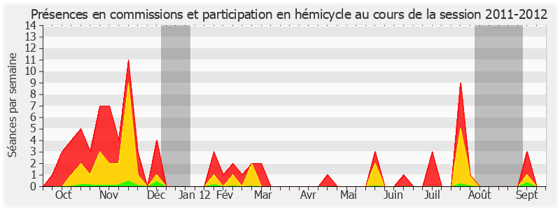 Participation globale-20112012 de Roger Karoutchi