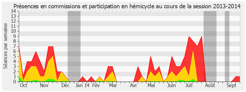 Participation globale-20132014 de Roger Karoutchi