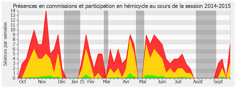 Participation globale-20142015 de Roger Karoutchi