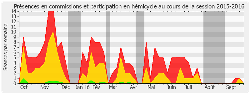 Participation globale-20152016 de Roger Karoutchi