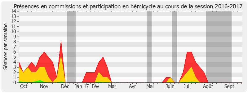 Participation globale-20162017 de Roger Karoutchi