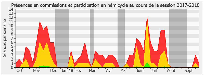 Participation globale-20172018 de Roger Karoutchi