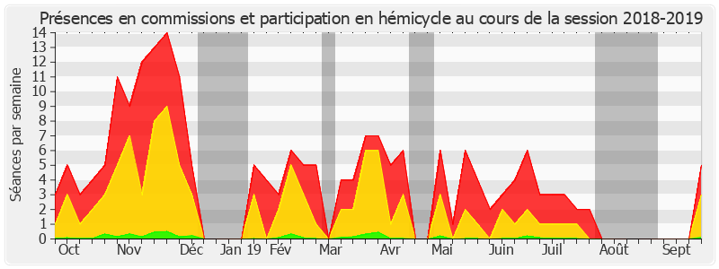 Participation globale-20182019 de Roger Karoutchi