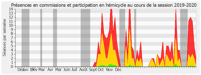 Participation globale-20192020 de Roger Karoutchi