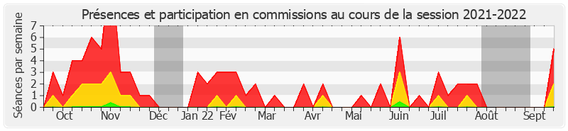 Participation commissions-20212022 de Roger Karoutchi