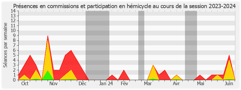 Participation globale-20232024 de Roger Karoutchi