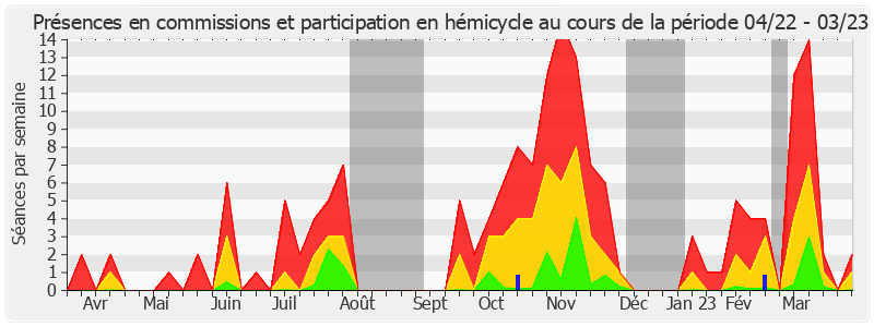 Participation globale-annee de Roger Karoutchi