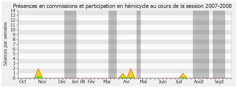 Participation globale-20072008 de Roger Madec