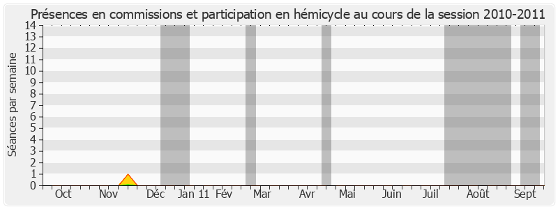 Participation globale-20102011 de Roger Madec