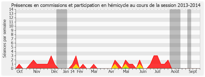 Participation globale-20132014 de Roger Madec