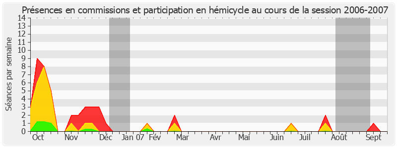 Participation globale-20062007 de Roland Courteau